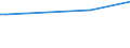KN 61124910 /Exporte /Einheit = Preise (Euro/Bes. Maßeinheiten) /Partnerland: S.tome /Meldeland: Europäische Union /61124910:BadeanzÃ¼ge und Badehosen, aus Gewirken Oder Gestricken aus Spinnstoffen, mit Einem Anteil an KautschukfÃ¤den von >= 5 Ght, FÃ¼r Frauen Oder MÃ¤dchen (Ausg. aus Synthetischen Chemiefasern)