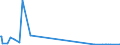 KN 61124910 /Exporte /Einheit = Preise (Euro/Bes. Maßeinheiten) /Partnerland: Mosambik /Meldeland: Europäische Union /61124910:BadeanzÃ¼ge und Badehosen, aus Gewirken Oder Gestricken aus Spinnstoffen, mit Einem Anteil an KautschukfÃ¤den von >= 5 Ght, FÃ¼r Frauen Oder MÃ¤dchen (Ausg. aus Synthetischen Chemiefasern)