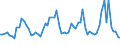 CN 61124990 /Exports /Unit = Prices (Euro/suppl. units) /Partner: United Kingdom(Northern Ireland) /Reporter: Eur27_2020 /61124990:Women's or Girls' Swimwear of Textile Materials, Knitted or Crocheted (Excl. Synthetic Fibres and Containing >= 5% by Weight of Rubber Thread)