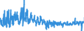 KN 6112 /Exporte /Einheit = Preise (Euro/Tonne) /Partnerland: Niederlande /Meldeland: Eur27_2020 /6112:TrainingsanzÃ¼ge, SkianzÃ¼ge, BadeanzÃ¼ge und Badehosen, aus Gewirken Oder Gestricken