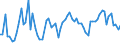 KN 6112 /Exporte /Einheit = Preise (Euro/Tonne) /Partnerland: Ver.koenigreich(Nordirland) /Meldeland: Eur27_2020 /6112:TrainingsanzÃ¼ge, SkianzÃ¼ge, BadeanzÃ¼ge und Badehosen, aus Gewirken Oder Gestricken