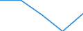 KN 6112 /Exporte /Einheit = Preise (Euro/Tonne) /Partnerland: Faeroer /Meldeland: Eur27 /6112:TrainingsanzÃ¼ge, SkianzÃ¼ge, BadeanzÃ¼ge und Badehosen, aus Gewirken Oder Gestricken