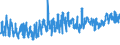 KN 6112 /Exporte /Einheit = Preise (Euro/Tonne) /Partnerland: Norwegen /Meldeland: Eur27_2020 /6112:TrainingsanzÃ¼ge, SkianzÃ¼ge, BadeanzÃ¼ge und Badehosen, aus Gewirken Oder Gestricken