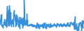 KN 6112 /Exporte /Einheit = Preise (Euro/Tonne) /Partnerland: Schweden /Meldeland: Eur27_2020 /6112:TrainingsanzÃ¼ge, SkianzÃ¼ge, BadeanzÃ¼ge und Badehosen, aus Gewirken Oder Gestricken