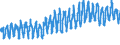 KN 6112 /Exporte /Einheit = Preise (Euro/Tonne) /Partnerland: Schweiz /Meldeland: Eur27_2020 /6112:TrainingsanzÃ¼ge, SkianzÃ¼ge, BadeanzÃ¼ge und Badehosen, aus Gewirken Oder Gestricken