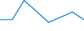 KN 6112 /Exporte /Einheit = Preise (Euro/Tonne) /Partnerland: Vatikanstadt /Meldeland: Eur27 /6112:TrainingsanzÃ¼ge, SkianzÃ¼ge, BadeanzÃ¼ge und Badehosen, aus Gewirken Oder Gestricken