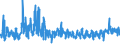 KN 6112 /Exporte /Einheit = Preise (Euro/Tonne) /Partnerland: Estland /Meldeland: Eur27_2020 /6112:TrainingsanzÃ¼ge, SkianzÃ¼ge, BadeanzÃ¼ge und Badehosen, aus Gewirken Oder Gestricken
