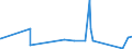 KN 6112 /Exporte /Einheit = Preise (Euro/Tonne) /Partnerland: Niger /Meldeland: Eur27_2020 /6112:TrainingsanzÃ¼ge, SkianzÃ¼ge, BadeanzÃ¼ge und Badehosen, aus Gewirken Oder Gestricken