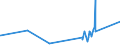 KN 6112 /Exporte /Einheit = Preise (Euro/Tonne) /Partnerland: Tschad /Meldeland: Eur27_2020 /6112:TrainingsanzÃ¼ge, SkianzÃ¼ge, BadeanzÃ¼ge und Badehosen, aus Gewirken Oder Gestricken