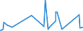 KN 6112 /Exporte /Einheit = Preise (Euro/Tonne) /Partnerland: Gambia /Meldeland: Eur27_2020 /6112:TrainingsanzÃ¼ge, SkianzÃ¼ge, BadeanzÃ¼ge und Badehosen, aus Gewirken Oder Gestricken
