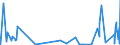 KN 6112 /Exporte /Einheit = Preise (Euro/Tonne) /Partnerland: Sierra Leone /Meldeland: Eur27_2020 /6112:TrainingsanzÃ¼ge, SkianzÃ¼ge, BadeanzÃ¼ge und Badehosen, aus Gewirken Oder Gestricken