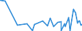 KN 6112 /Exporte /Einheit = Preise (Euro/Tonne) /Partnerland: Benin /Meldeland: Eur27_2020 /6112:TrainingsanzÃ¼ge, SkianzÃ¼ge, BadeanzÃ¼ge und Badehosen, aus Gewirken Oder Gestricken