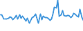 CN 61130010 /Exports /Unit = Prices (Euro/ton) /Partner: United Kingdom(Excluding Northern Ireland) /Reporter: Eur27_2020 /61130010:Garments, Knitted or Crocheted, Rubberised (Excl. Babies' Garments and Clothing Accessories)
