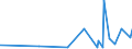 CN 61130010 /Exports /Unit = Prices (Euro/ton) /Partner: Gabon /Reporter: Eur27_2020 /61130010:Garments, Knitted or Crocheted, Rubberised (Excl. Babies' Garments and Clothing Accessories)