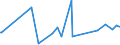 CN 61130010 /Exports /Unit = Prices (Euro/ton) /Partner: Tanzania /Reporter: Eur27_2020 /61130010:Garments, Knitted or Crocheted, Rubberised (Excl. Babies' Garments and Clothing Accessories)