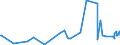CN 61130010 /Exports /Unit = Prices (Euro/ton) /Partner: Seychelles /Reporter: Eur27_2020 /61130010:Garments, Knitted or Crocheted, Rubberised (Excl. Babies' Garments and Clothing Accessories)
