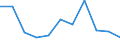 KN 61130090 /Exporte /Einheit = Preise (Euro/Tonne) /Partnerland: Belgien/Luxemburg /Meldeland: Eur27 /61130090:Kleidung aus Gewirken Oder Gestricken, mit Kunststoff Oder Anderen Stoffen Getränkt, Bestrichen Oder überzogen (Ausg. Kautschutiert Sowie Kleidung für Kleinkinder und Bekleidungszubehör)