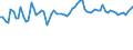 CN 61130090 /Exports /Unit = Prices (Euro/ton) /Partner: United Kingdom(Northern Ireland) /Reporter: Eur27_2020 /61130090:Garments, Knitted or Crocheted, Impregnated, Coated or Covered With Plastics or Other Materials (Excl. Rubberised and Babies' Garments and Clothing Accessories)