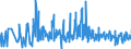 CN 61130090 /Exports /Unit = Prices (Euro/ton) /Partner: Slovakia /Reporter: Eur27_2020 /61130090:Garments, Knitted or Crocheted, Impregnated, Coated or Covered With Plastics or Other Materials (Excl. Rubberised and Babies' Garments and Clothing Accessories)
