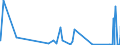 CN 61130090 /Exports /Unit = Prices (Euro/ton) /Partner: Sierra Leone /Reporter: Eur27_2020 /61130090:Garments, Knitted or Crocheted, Impregnated, Coated or Covered With Plastics or Other Materials (Excl. Rubberised and Babies' Garments and Clothing Accessories)