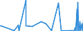 CN 61130090 /Exports /Unit = Prices (Euro/ton) /Partner: Benin /Reporter: Eur27_2020 /61130090:Garments, Knitted or Crocheted, Impregnated, Coated or Covered With Plastics or Other Materials (Excl. Rubberised and Babies' Garments and Clothing Accessories)