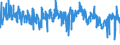 CN 6113 /Exports /Unit = Prices (Euro/ton) /Partner: Spain /Reporter: Eur27_2020 /6113:Garments, Knitted or Crocheted, Rubberised or Impregnated, Coated or Covered With Plastics or Other Materials (Excl. Babies' Garments and Clothing Accessories)
