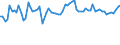 CN 6113 /Exports /Unit = Prices (Euro/ton) /Partner: United Kingdom(Northern Ireland) /Reporter: Eur27_2020 /6113:Garments, Knitted or Crocheted, Rubberised or Impregnated, Coated or Covered With Plastics or Other Materials (Excl. Babies' Garments and Clothing Accessories)