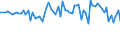 CN 6113 /Exports /Unit = Prices (Euro/ton) /Partner: United Kingdom(Excluding Northern Ireland) /Reporter: Eur27_2020 /6113:Garments, Knitted or Crocheted, Rubberised or Impregnated, Coated or Covered With Plastics or Other Materials (Excl. Babies' Garments and Clothing Accessories)