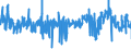 CN 6113 /Exports /Unit = Prices (Euro/ton) /Partner: Belgium /Reporter: Eur27_2020 /6113:Garments, Knitted or Crocheted, Rubberised or Impregnated, Coated or Covered With Plastics or Other Materials (Excl. Babies' Garments and Clothing Accessories)
