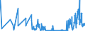 CN 6113 /Exports /Unit = Prices (Euro/ton) /Partner: Canary /Reporter: Eur27_2020 /6113:Garments, Knitted or Crocheted, Rubberised or Impregnated, Coated or Covered With Plastics or Other Materials (Excl. Babies' Garments and Clothing Accessories)