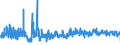 CN 6113 /Exports /Unit = Prices (Euro/ton) /Partner: Sweden /Reporter: Eur27_2020 /6113:Garments, Knitted or Crocheted, Rubberised or Impregnated, Coated or Covered With Plastics or Other Materials (Excl. Babies' Garments and Clothing Accessories)