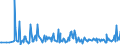 CN 6113 /Exports /Unit = Prices (Euro/ton) /Partner: Liechtenstein /Reporter: Eur27_2020 /6113:Garments, Knitted or Crocheted, Rubberised or Impregnated, Coated or Covered With Plastics or Other Materials (Excl. Babies' Garments and Clothing Accessories)