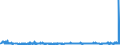 CN 6113 /Exports /Unit = Prices (Euro/ton) /Partner: Faroe Isles /Reporter: Eur27_2020 /6113:Garments, Knitted or Crocheted, Rubberised or Impregnated, Coated or Covered With Plastics or Other Materials (Excl. Babies' Garments and Clothing Accessories)