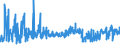 CN 6113 /Exports /Unit = Prices (Euro/ton) /Partner: Estonia /Reporter: Eur27_2020 /6113:Garments, Knitted or Crocheted, Rubberised or Impregnated, Coated or Covered With Plastics or Other Materials (Excl. Babies' Garments and Clothing Accessories)