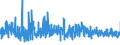 CN 6113 /Exports /Unit = Prices (Euro/ton) /Partner: Czech Rep. /Reporter: Eur27_2020 /6113:Garments, Knitted or Crocheted, Rubberised or Impregnated, Coated or Covered With Plastics or Other Materials (Excl. Babies' Garments and Clothing Accessories)
