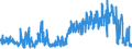 CN 6113 /Exports /Unit = Prices (Euro/ton) /Partner: Russia /Reporter: Eur27_2020 /6113:Garments, Knitted or Crocheted, Rubberised or Impregnated, Coated or Covered With Plastics or Other Materials (Excl. Babies' Garments and Clothing Accessories)