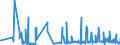 CN 6113 /Exports /Unit = Prices (Euro/ton) /Partner: Armenia /Reporter: Eur27_2020 /6113:Garments, Knitted or Crocheted, Rubberised or Impregnated, Coated or Covered With Plastics or Other Materials (Excl. Babies' Garments and Clothing Accessories)