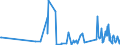 CN 6113 /Exports /Unit = Prices (Euro/ton) /Partner: Kyrghistan /Reporter: Eur27_2020 /6113:Garments, Knitted or Crocheted, Rubberised or Impregnated, Coated or Covered With Plastics or Other Materials (Excl. Babies' Garments and Clothing Accessories)