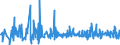 CN 6113 /Exports /Unit = Prices (Euro/ton) /Partner: Serbia /Reporter: Eur27_2020 /6113:Garments, Knitted or Crocheted, Rubberised or Impregnated, Coated or Covered With Plastics or Other Materials (Excl. Babies' Garments and Clothing Accessories)