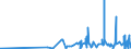 CN 6113 /Exports /Unit = Prices (Euro/ton) /Partner: Cape Verde /Reporter: Eur27_2020 /6113:Garments, Knitted or Crocheted, Rubberised or Impregnated, Coated or Covered With Plastics or Other Materials (Excl. Babies' Garments and Clothing Accessories)