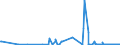 CN 6113 /Exports /Unit = Prices (Euro/ton) /Partner: Guinea /Reporter: Eur27_2020 /6113:Garments, Knitted or Crocheted, Rubberised or Impregnated, Coated or Covered With Plastics or Other Materials (Excl. Babies' Garments and Clothing Accessories)
