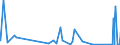 CN 6113 /Exports /Unit = Prices (Euro/ton) /Partner: Sierra Leone /Reporter: Eur27_2020 /6113:Garments, Knitted or Crocheted, Rubberised or Impregnated, Coated or Covered With Plastics or Other Materials (Excl. Babies' Garments and Clothing Accessories)