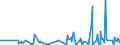 CN 6113 /Exports /Unit = Prices (Euro/ton) /Partner: Ivory Coast /Reporter: Eur27_2020 /6113:Garments, Knitted or Crocheted, Rubberised or Impregnated, Coated or Covered With Plastics or Other Materials (Excl. Babies' Garments and Clothing Accessories)