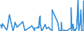 CN 6113 /Exports /Unit = Prices (Euro/ton) /Partner: Cameroon /Reporter: Eur27_2020 /6113:Garments, Knitted or Crocheted, Rubberised or Impregnated, Coated or Covered With Plastics or Other Materials (Excl. Babies' Garments and Clothing Accessories)