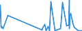 CN 6113 /Exports /Unit = Prices (Euro/ton) /Partner: Equat.guinea /Reporter: Eur27_2020 /6113:Garments, Knitted or Crocheted, Rubberised or Impregnated, Coated or Covered With Plastics or Other Materials (Excl. Babies' Garments and Clothing Accessories)