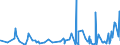 CN 6113 /Exports /Unit = Prices (Euro/ton) /Partner: Gabon /Reporter: Eur27_2020 /6113:Garments, Knitted or Crocheted, Rubberised or Impregnated, Coated or Covered With Plastics or Other Materials (Excl. Babies' Garments and Clothing Accessories)