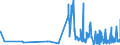 CN 61143000 /Exports /Unit = Prices (Euro/ton) /Partner: San Marino /Reporter: Eur27_2020 /61143000:Special Garments for Professional, Sporting or Other Purposes, N.e.s., of Man-made Fibres, Knitted or Crocheted
