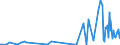 CN 61143000 /Exports /Unit = Prices (Euro/ton) /Partner: Sierra Leone /Reporter: Eur27_2020 /61143000:Special Garments for Professional, Sporting or Other Purposes, N.e.s., of Man-made Fibres, Knitted or Crocheted