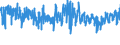 KN 6114 /Exporte /Einheit = Preise (Euro/Tonne) /Partnerland: Niederlande /Meldeland: Eur27_2020 /6114:Spezialbekleidung für Berufliche, Sportliche Oder Andere Zwecke, A.n.g., aus Gewirken Oder Gestricken