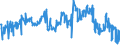 CN 61151010 /Exports /Unit = Prices (Euro/suppl. units) /Partner: Luxembourg /Reporter: Eur27_2020 /61151010:Stockings for Varicose Veins of Synthetic Fibres, Knitted or Crocheted